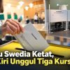 Pemilu Swedia Ketat, Blok Kiri Unggul Tiga Kursi